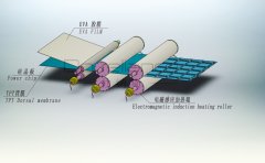 太阳能背板、锂离子电池极片薄膜复合